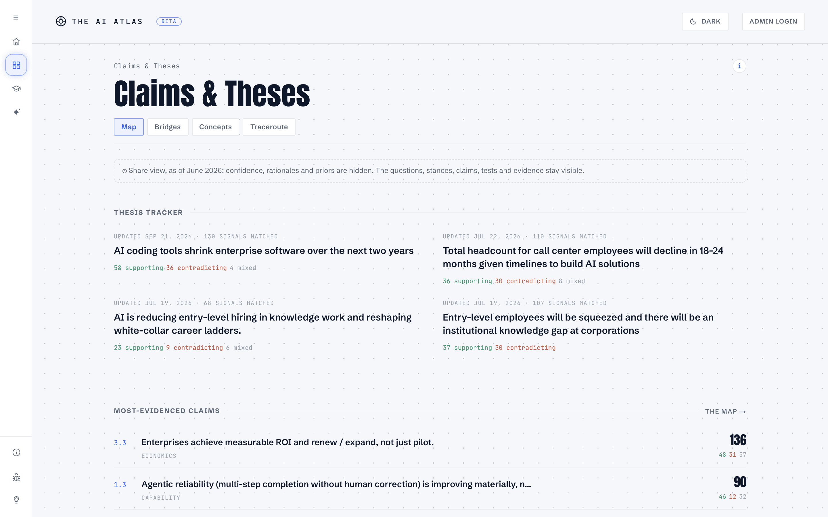 Claims & Theses, as it looks today