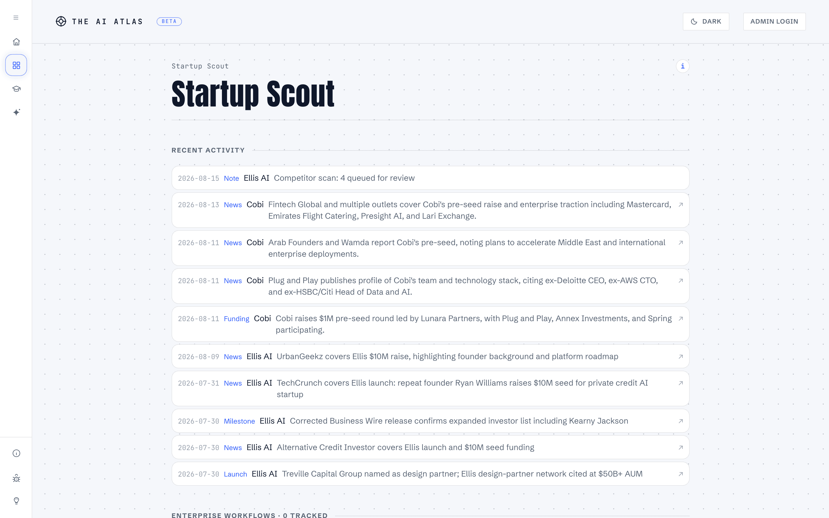 Startup Scout, as it looks today