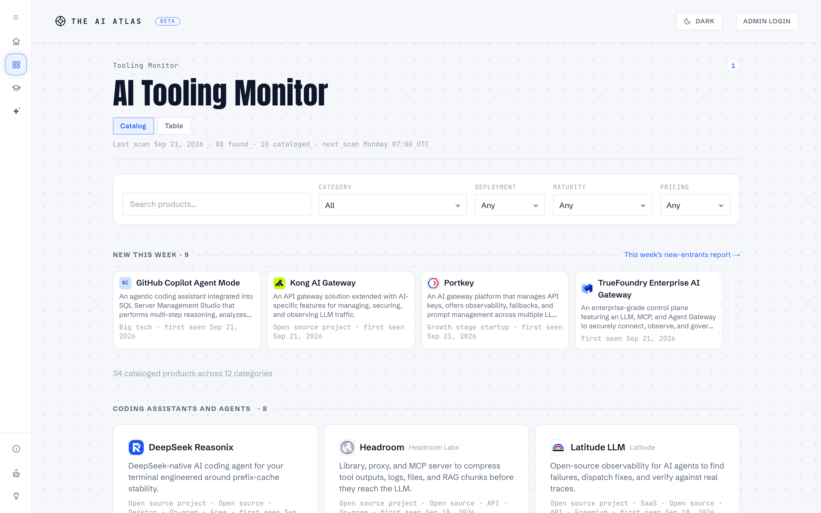 Tooling Monitor, as it looks today